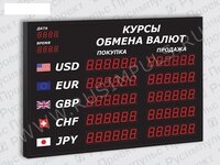 Табло котировки валют
